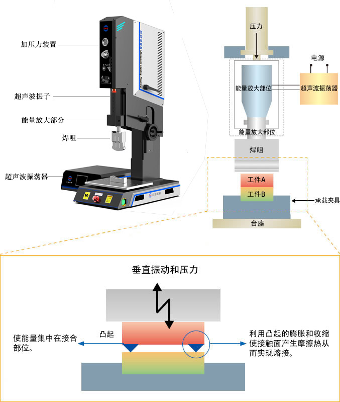 超聲波焊接機結構