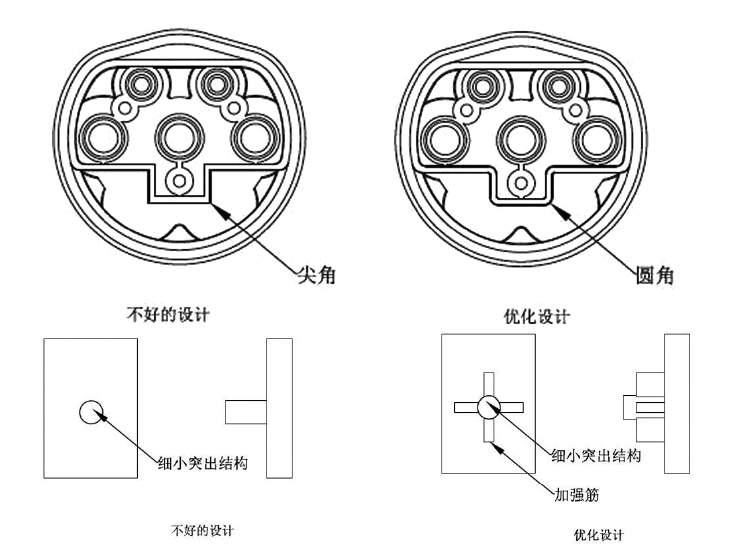 超聲波塑膠結(jié)構(gòu)設(shè)計示例