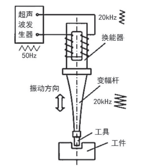 超聲波焊接機(jī)原理圖