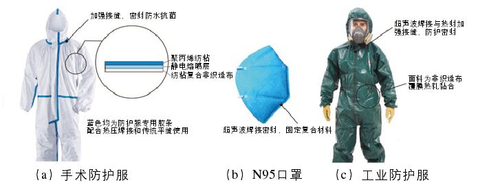 超聲波焊接技術在防護用品中的應用